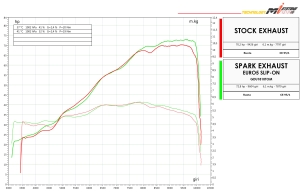 Spark silencers pair Konix Evo Ducati Hypermotard 698 mono