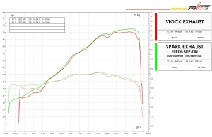 Spark Schalldmpfer Paar Force Evo Ducati Hypermotard 698 mono